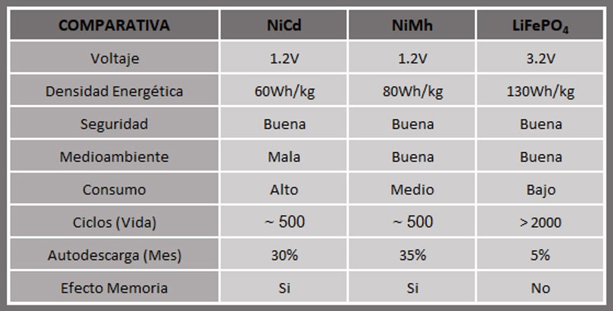 Tabla1