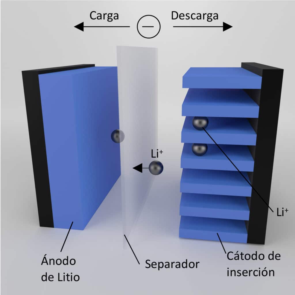 esquema bateria 1024x1024