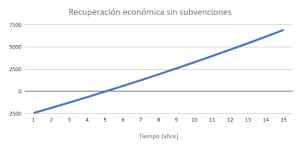 grafica3 otovo luces cei