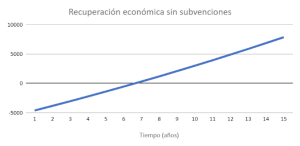 grafica4 otovo luces cei