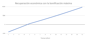 grafica6 otovo luces cei