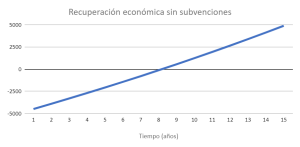 grafica7 otovo luces cei