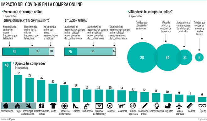 noticia1 zumtobel grafico1 luces cei