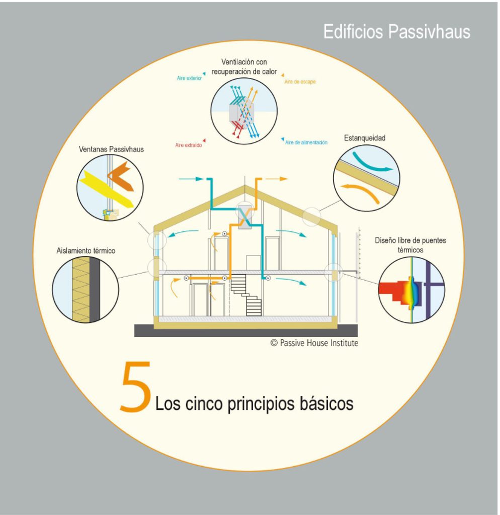 noticia2 pep luces cei